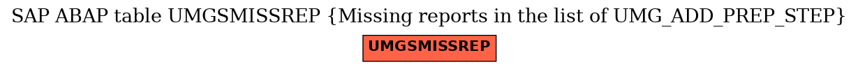E-R Diagram for table UMGSMISSREP (Missing reports in the list of UMG_ADD_PREP_STEP)