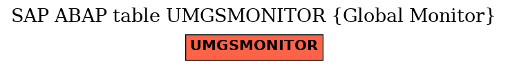 E-R Diagram for table UMGSMONITOR (Global Monitor)