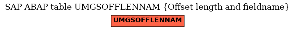 E-R Diagram for table UMGSOFFLENNAM (Offset length and fieldname)