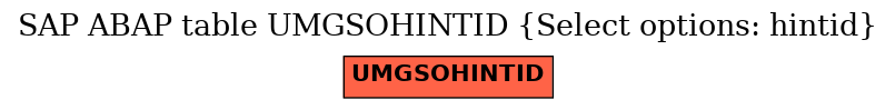 E-R Diagram for table UMGSOHINTID (Select options: hintid)