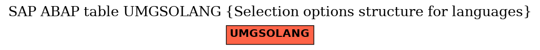 E-R Diagram for table UMGSOLANG (Selection options structure for languages)