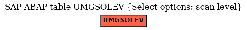 E-R Diagram for table UMGSOLEV (Select options: scan level)