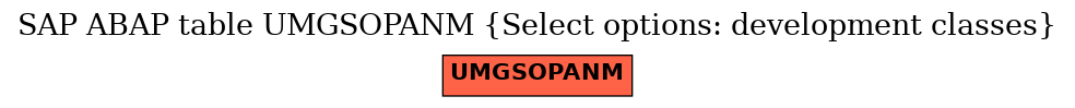 E-R Diagram for table UMGSOPANM (Select options: development classes)