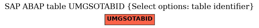 E-R Diagram for table UMGSOTABID (Select options: table identifier)