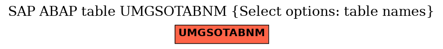 E-R Diagram for table UMGSOTABNM (Select options: table names)