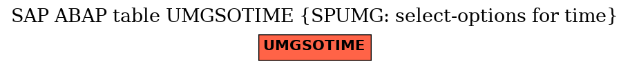 E-R Diagram for table UMGSOTIME (SPUMG: select-options for time)
