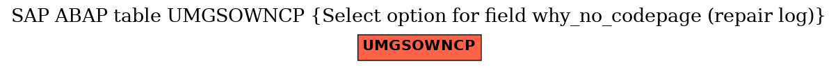 E-R Diagram for table UMGSOWNCP (Select option for field why_no_codepage (repair log))