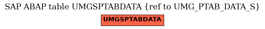 E-R Diagram for table UMGSPTABDATA (ref to UMG_PTAB_DATA_S)