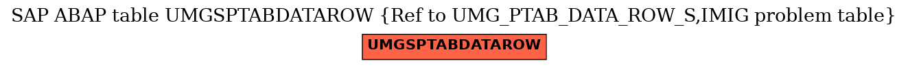 E-R Diagram for table UMGSPTABDATAROW (Ref to UMG_PTAB_DATA_ROW_S,IMIG problem table)