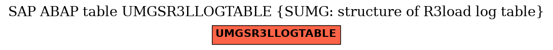 E-R Diagram for table UMGSR3LLOGTABLE (SUMG: structure of R3load log table)