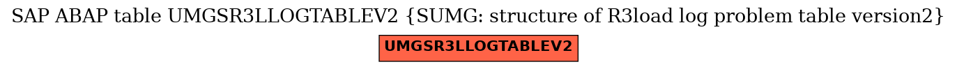 E-R Diagram for table UMGSR3LLOGTABLEV2 (SUMG: structure of R3load log problem table version2)