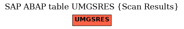 E-R Diagram for table UMGSRES (Scan Results)