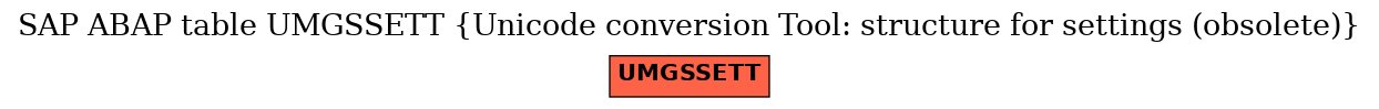 E-R Diagram for table UMGSSETT (Unicode conversion Tool: structure for settings (obsolete))