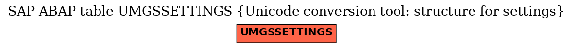 E-R Diagram for table UMGSSETTINGS (Unicode conversion tool: structure for settings)