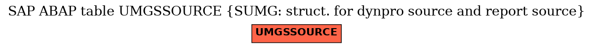 E-R Diagram for table UMGSSOURCE (SUMG: struct. for dynpro source and report source)