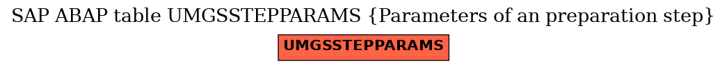 E-R Diagram for table UMGSSTEPPARAMS (Parameters of an preparation step)