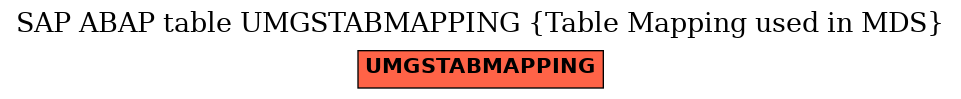 E-R Diagram for table UMGSTABMAPPING (Table Mapping used in MDS)