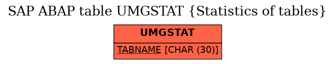 E-R Diagram for table UMGSTAT (Statistics of tables)