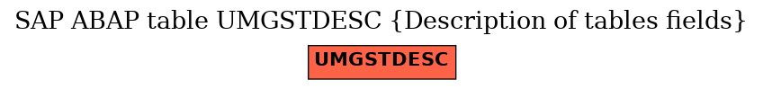 E-R Diagram for table UMGSTDESC (Description of tables fields)