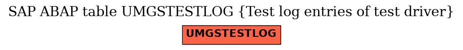 E-R Diagram for table UMGSTESTLOG (Test log entries of test driver)