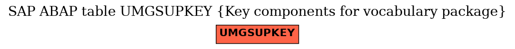 E-R Diagram for table UMGSUPKEY (Key components for vocabulary package)