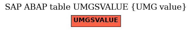 E-R Diagram for table UMGSVALUE (UMG value)