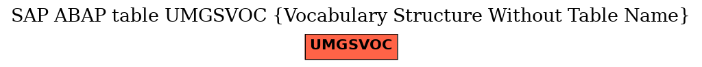 E-R Diagram for table UMGSVOC (Vocabulary Structure Without Table Name)