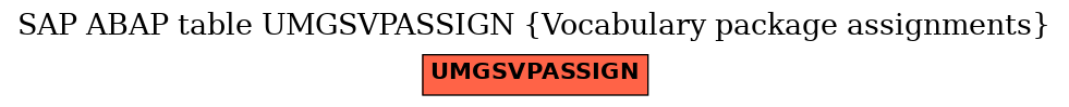 E-R Diagram for table UMGSVPASSIGN (Vocabulary package assignments)