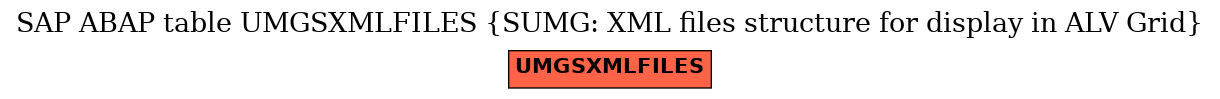 E-R Diagram for table UMGSXMLFILES (SUMG: XML files structure for display in ALV Grid)