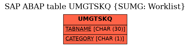 E-R Diagram for table UMGTSKQ (SUMG: Worklist)