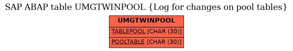 E-R Diagram for table UMGTWINPOOL (Log for changes on pool tables)