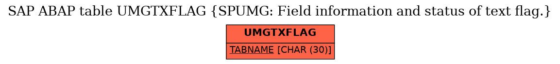 E-R Diagram for table UMGTXFLAG (SPUMG: Field information and status of text flag.)