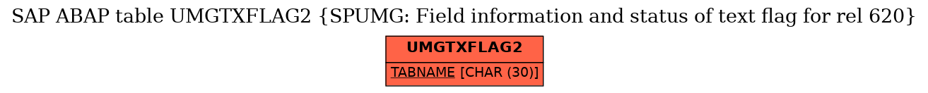 E-R Diagram for table UMGTXFLAG2 (SPUMG: Field information and status of text flag for rel 620)
