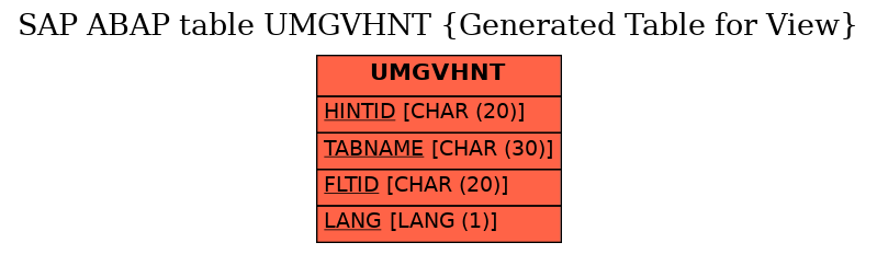 E-R Diagram for table UMGVHNT (Generated Table for View)