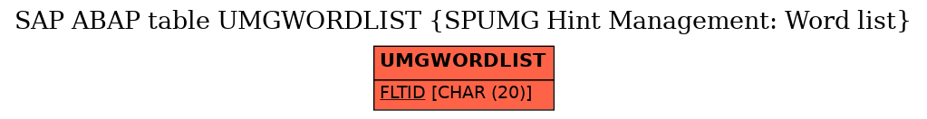 E-R Diagram for table UMGWORDLIST (SPUMG Hint Management: Word list)