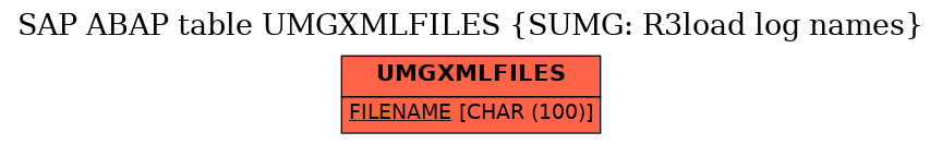 E-R Diagram for table UMGXMLFILES (SUMG: R3load log names)