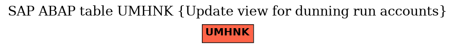 E-R Diagram for table UMHNK (Update view for dunning run accounts)