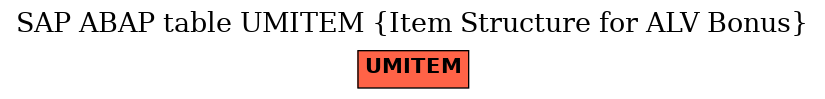 E-R Diagram for table UMITEM (Item Structure for ALV Bonus)