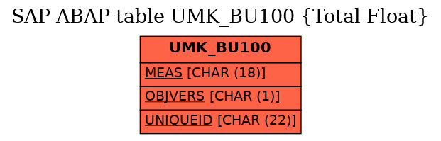 E-R Diagram for table UMK_BU100 (Total Float)