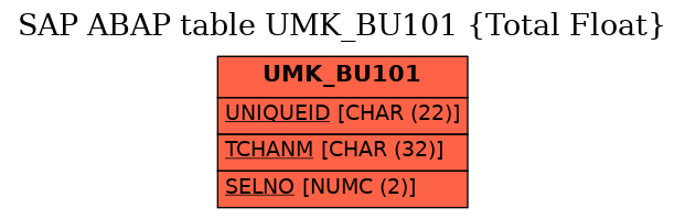 E-R Diagram for table UMK_BU101 (Total Float)