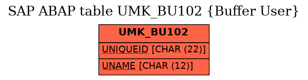 E-R Diagram for table UMK_BU102 (Buffer User)