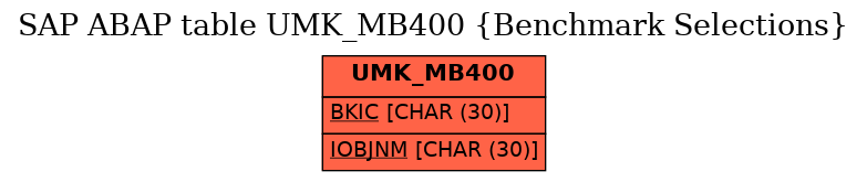 E-R Diagram for table UMK_MB400 (Benchmark Selections)