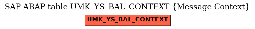 E-R Diagram for table UMK_YS_BAL_CONTEXT (Message Context)