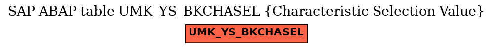 E-R Diagram for table UMK_YS_BKCHASEL (Characteristic Selection Value)