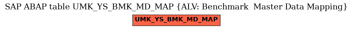 E-R Diagram for table UMK_YS_BMK_MD_MAP (ALV: Benchmark  Master Data Mapping)