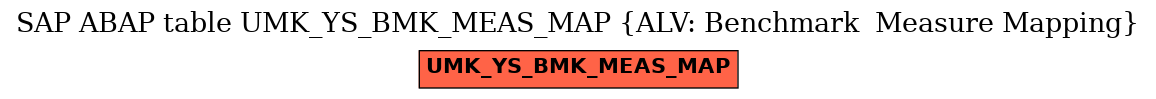 E-R Diagram for table UMK_YS_BMK_MEAS_MAP (ALV: Benchmark  Measure Mapping)