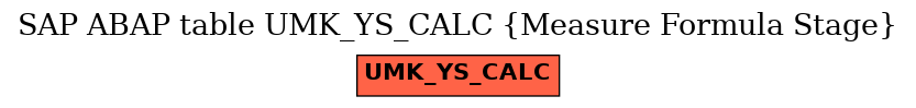 E-R Diagram for table UMK_YS_CALC (Measure Formula Stage)