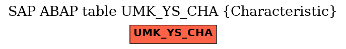 E-R Diagram for table UMK_YS_CHA (Characteristic)