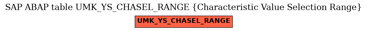 E-R Diagram for table UMK_YS_CHASEL_RANGE (Characteristic Value Selection Range)