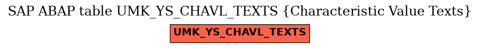 E-R Diagram for table UMK_YS_CHAVL_TEXTS (Characteristic Value Texts)